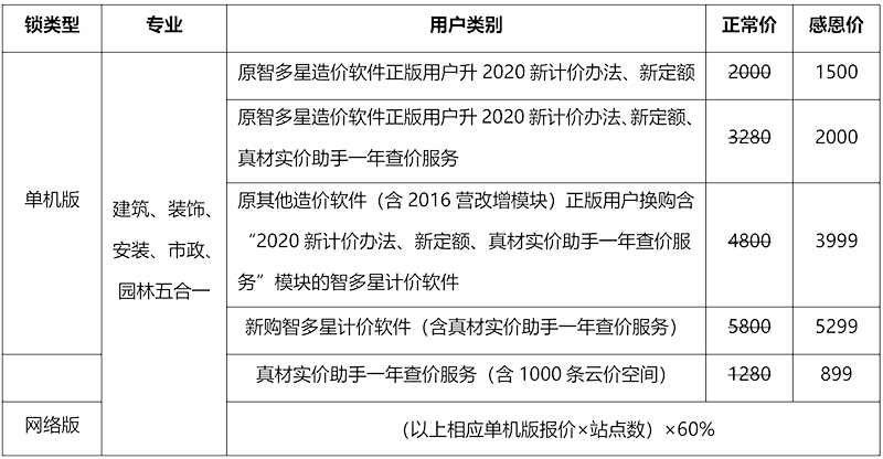 智多星計(jì)價(jià)軟件活動價(jià)格表