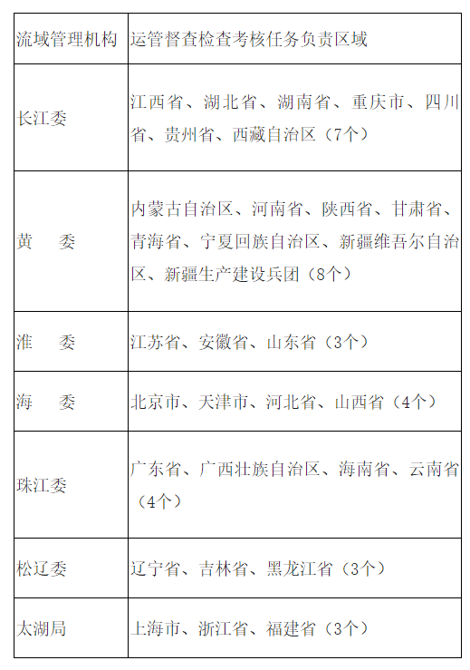 水利水電,大中型水庫,加強水庫,水利部,強化流域管理機構(gòu)水利工程,水利部關(guān)于強化流域治理管理的指導意見