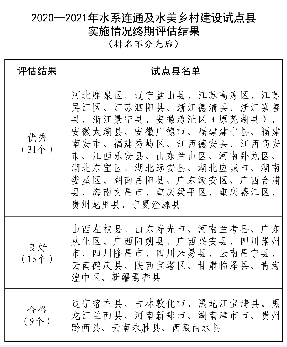 水利水電