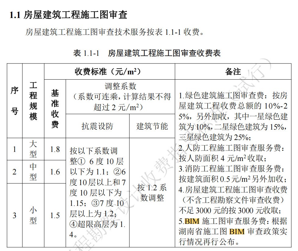 湖南省,建筑廳.湖南智多星軟件,造價管理協(xié)會