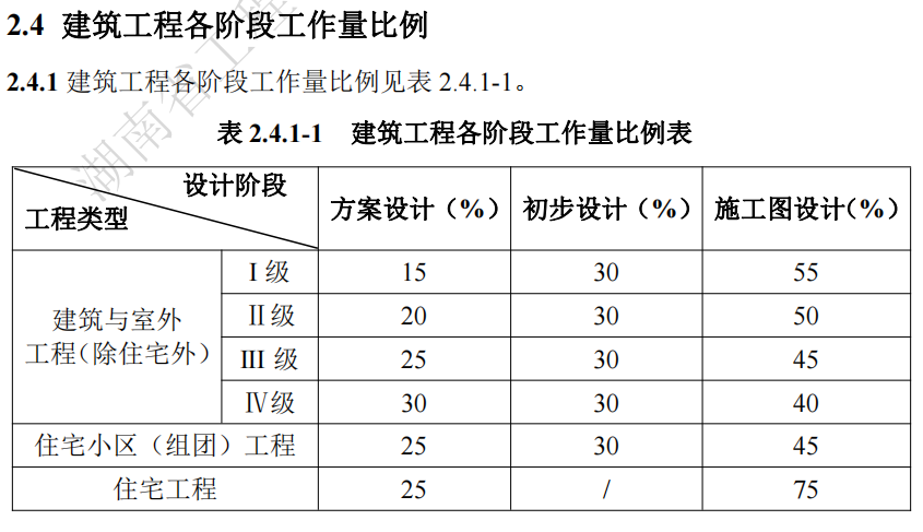 湖南省,建筑廳.湖南智多星軟件,造價管理協(xié)會