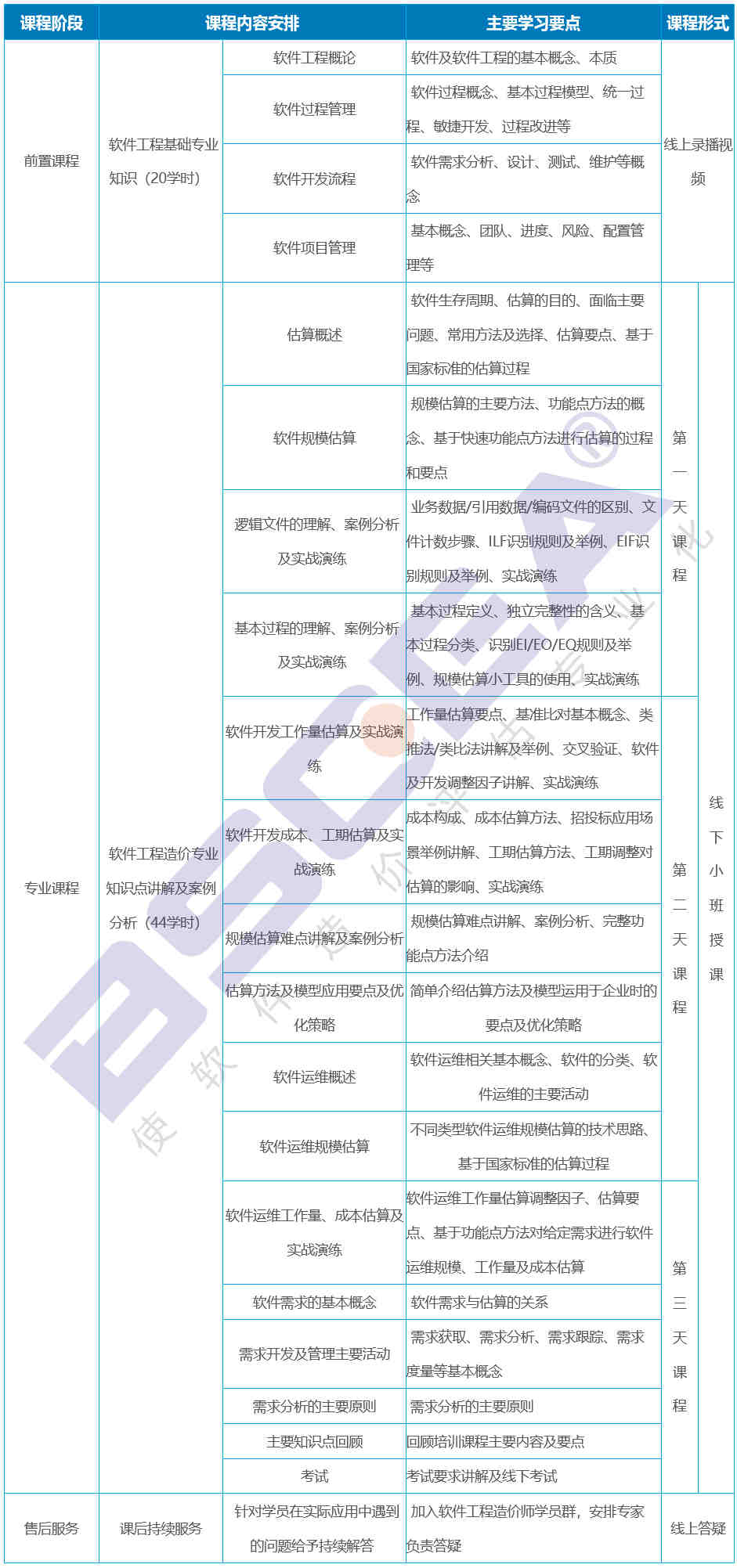 軟件工程造價(jià)師,造價(jià),工程造價(jià),智多星軟件